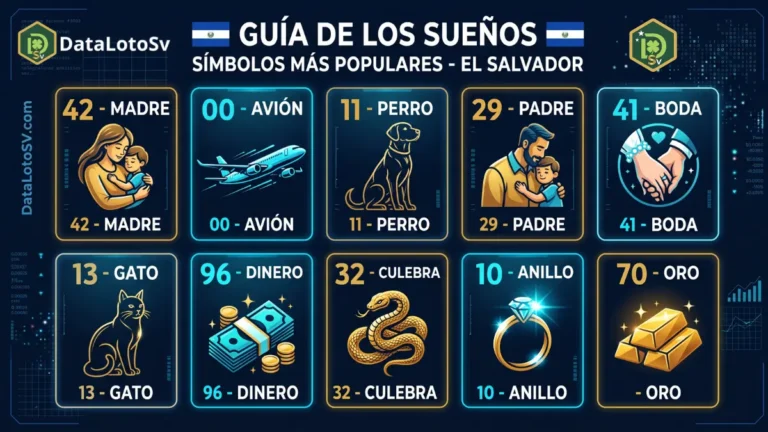 numeros de la diaria el salvador simbolos mas populares